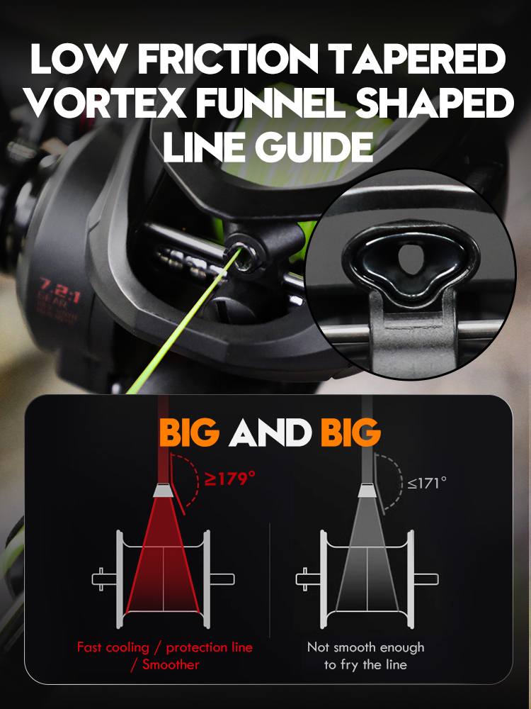 ANATONO Vrigo RIL lempar umpan - Kastking Reel Zephyr ulasan dan harga
