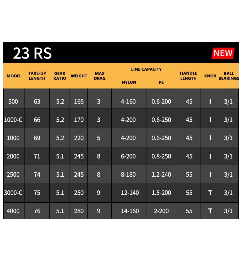 DAIWA RS gulungan pancing puta - Abu Garcia Reel Max ulasan dan harga